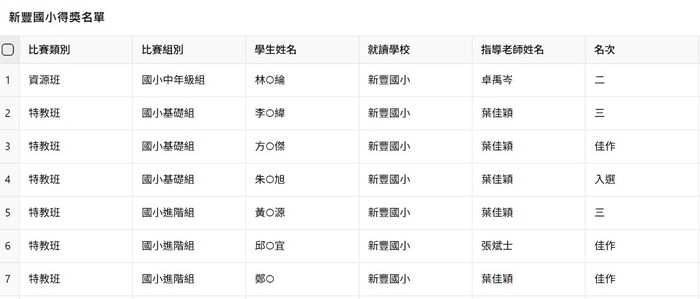 新竹縣114年度 「一起上課，真開心」特殊需求學生繪畫比賽得獎名單圖片