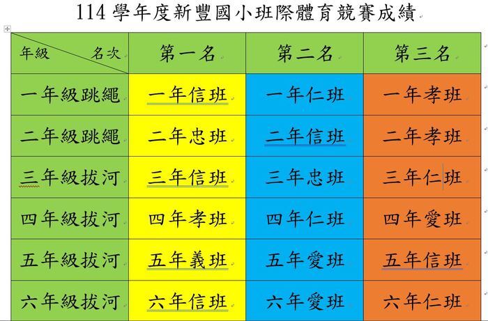 前三名班級圖片
